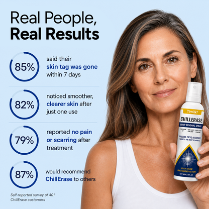 ChillErase® Overnight Skin Tag Spray