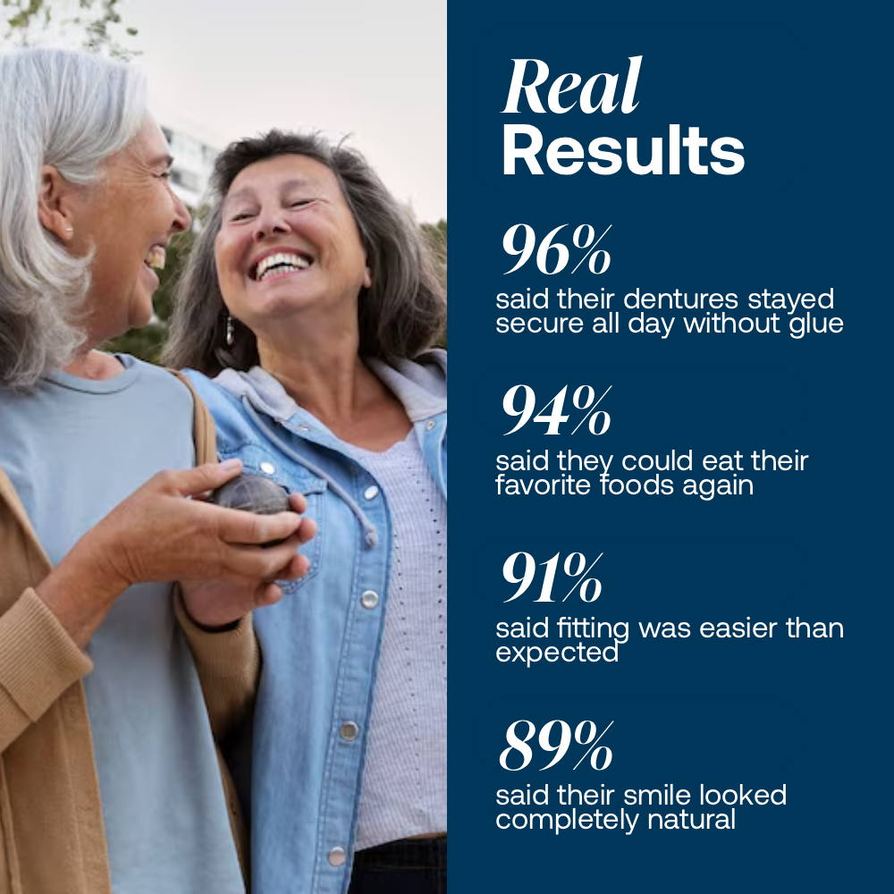 Lab Quality Self-Fitting Full Custom Dentures