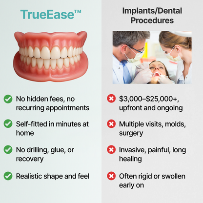 TrueEase™ Custom-Fit Full Functional Dentures